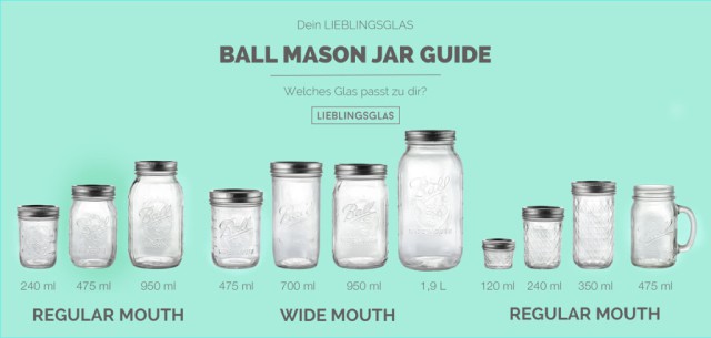 BallMasonJar_Guide_grau-1024x488